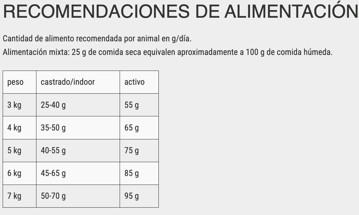 LEONARDO ADULT GRAIN FREE POULTRY