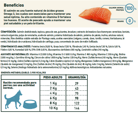 BRAVERY SALMÓN MINI ADULTO RAZAS PEQUEÑAS